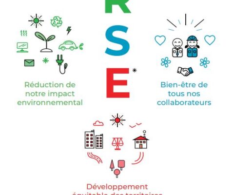 affiche RSE
